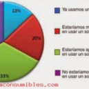 Panorama actual de los servicios de gestión de impresión